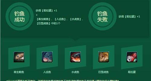 DNF釣魚活動獎勵介紹_dnf釣魚活動技巧_DNF暖冬釣魚活動流程