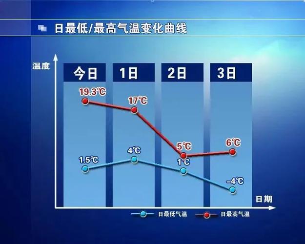 石家莊天氣預報明天有風沒_石家莊明天天氣預報_石家莊天氣預報明天幾點下雨
