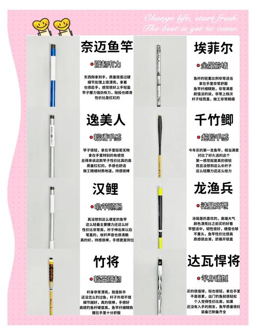釣魚竿多長比較好_釣魚魚竿多長_西嘎釣魚用多長的竿