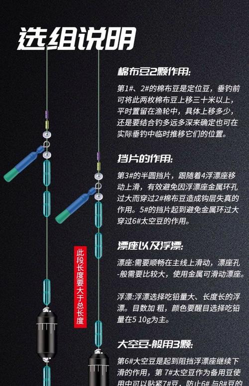 磯竿帶漂遠投釣法線組配件_磯釣竿線組圖解_磯竿帶漂遠投釣法漂的選擇