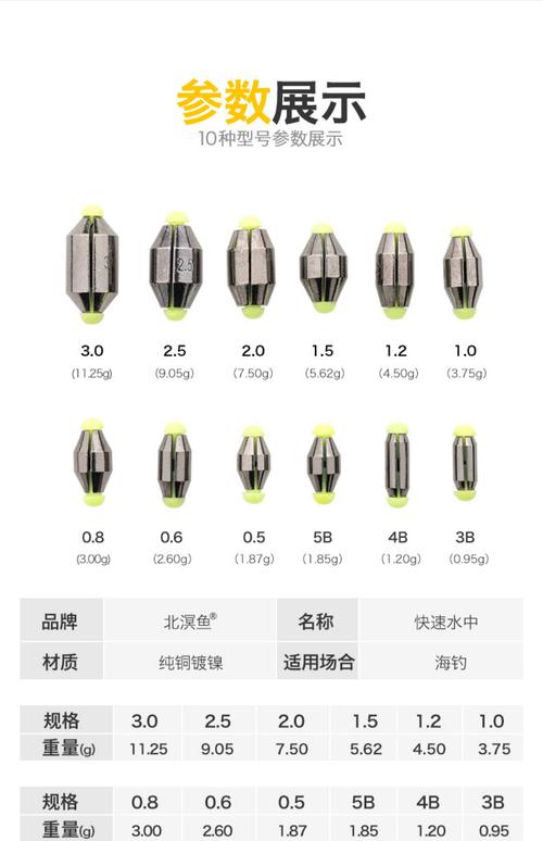 淺談浮游磯釣的咬鉛用途及配置問題_咬鉛的使用_咬鉛可以代替水中嗎