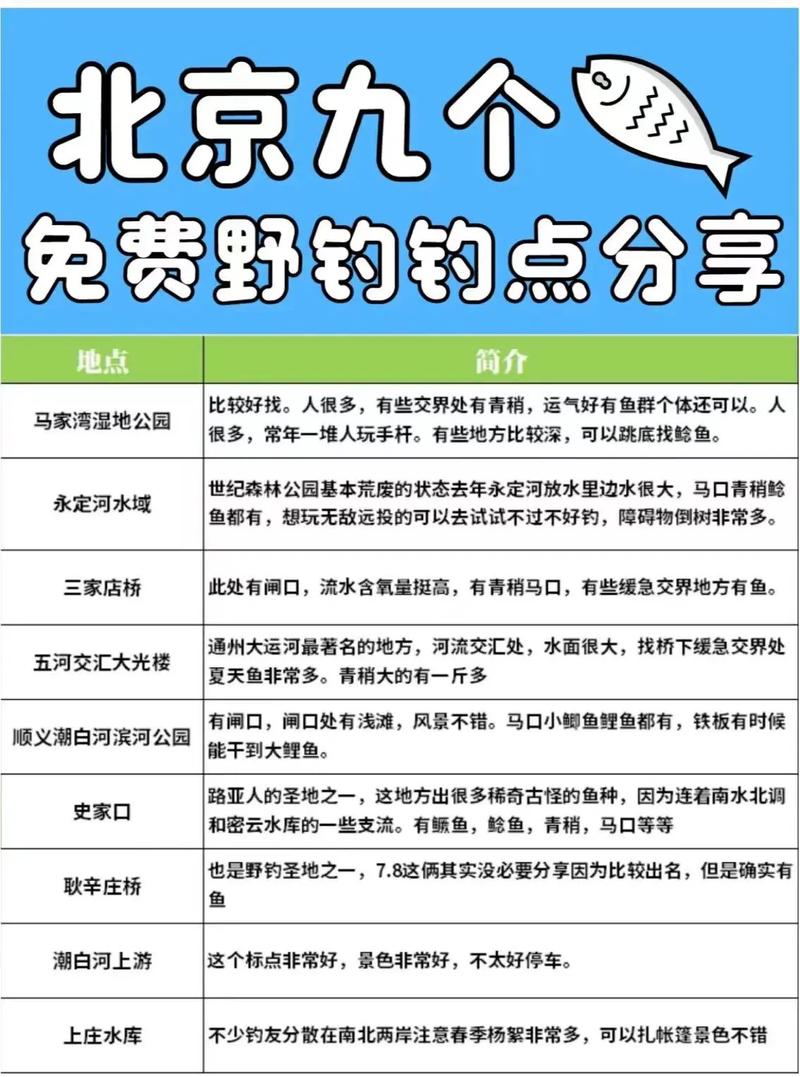 北京孫金剛垂釣_北京南宮溫泉垂釣中心_金剛釣魚竿怎么樣