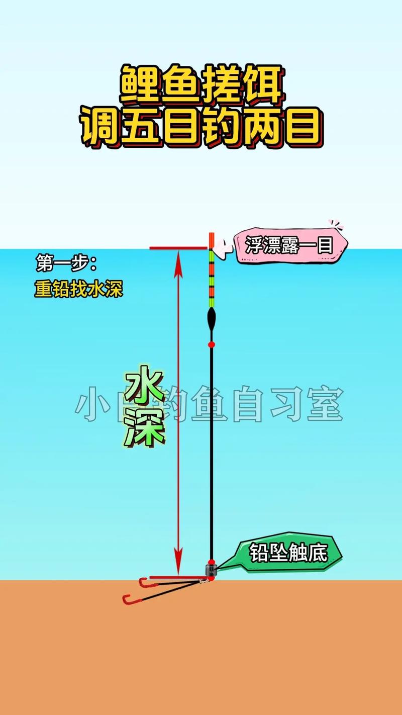 淺談鯉魚臺釣誘釣結合技巧必看_如何誘釣鯉魚_誘鯉魚最好的餌料