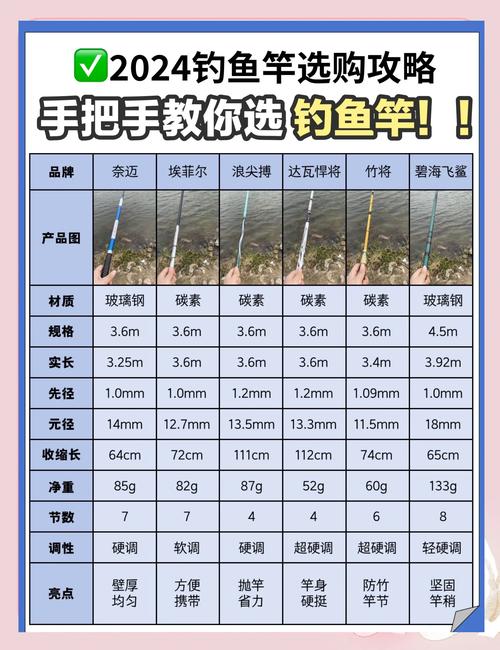 淡水磯釣竿選擇指南_磯竿什么牌子好_新手磯竿尺寸推薦
