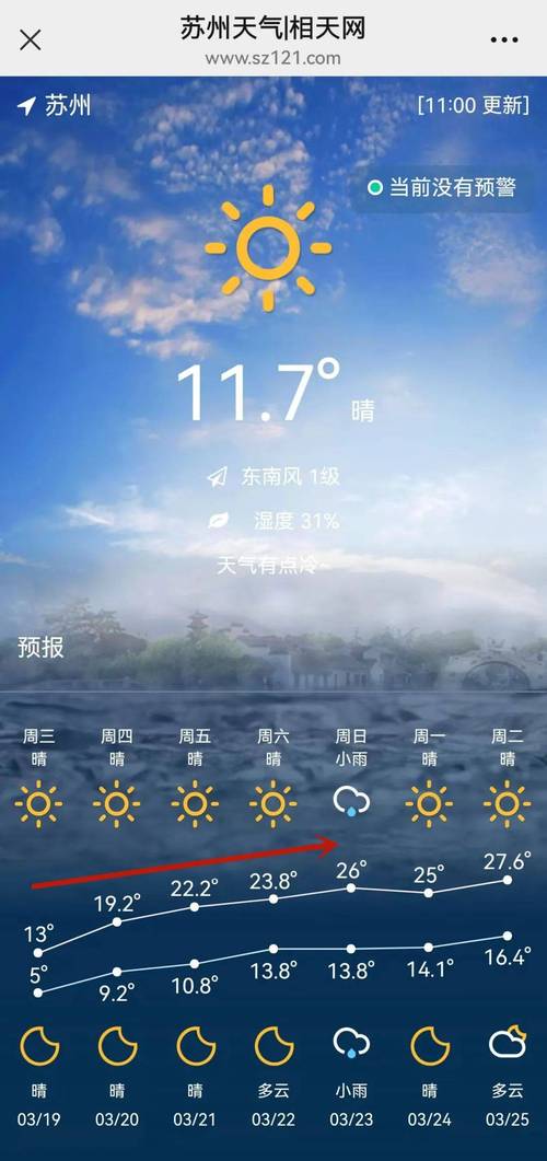 天氣預報安徽池州東至縣_安徽池州天氣預報_安徽天氣預報15天最新消息