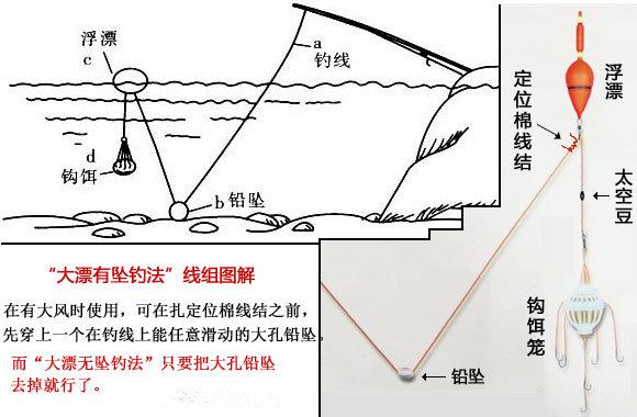 釣鰱鳙餌料配方制作_自制鰱鳙酸臭餌教程_浮釣鰱鳙線組配置以及餌料配制必看