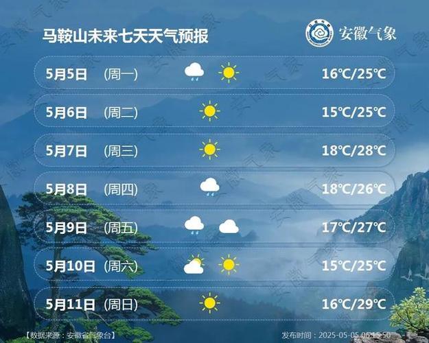 安徽省天氣預報_安徽天氣預報查詢一周_安徽黃山天氣預報