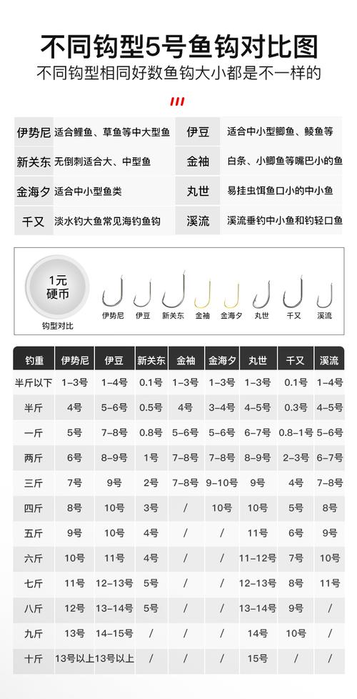 伊勢尼魚鉤尺寸對照表大全_伊勢尼魚鉤型號圖_伊勢尼魚鉤型號大小對比表