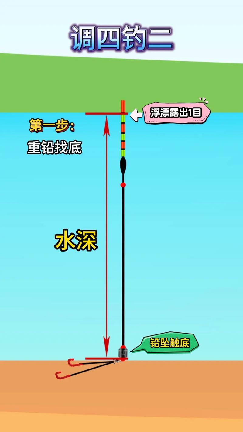 調四釣二調漂步驟_用蚯蚓釣鯽魚怎樣調漂_釣鯽魚調漂方法