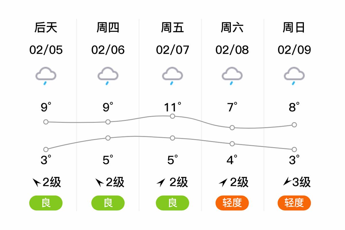 天氣預報夾江縣15天_天氣預報夾江15天查詢結果_夾江天氣預報