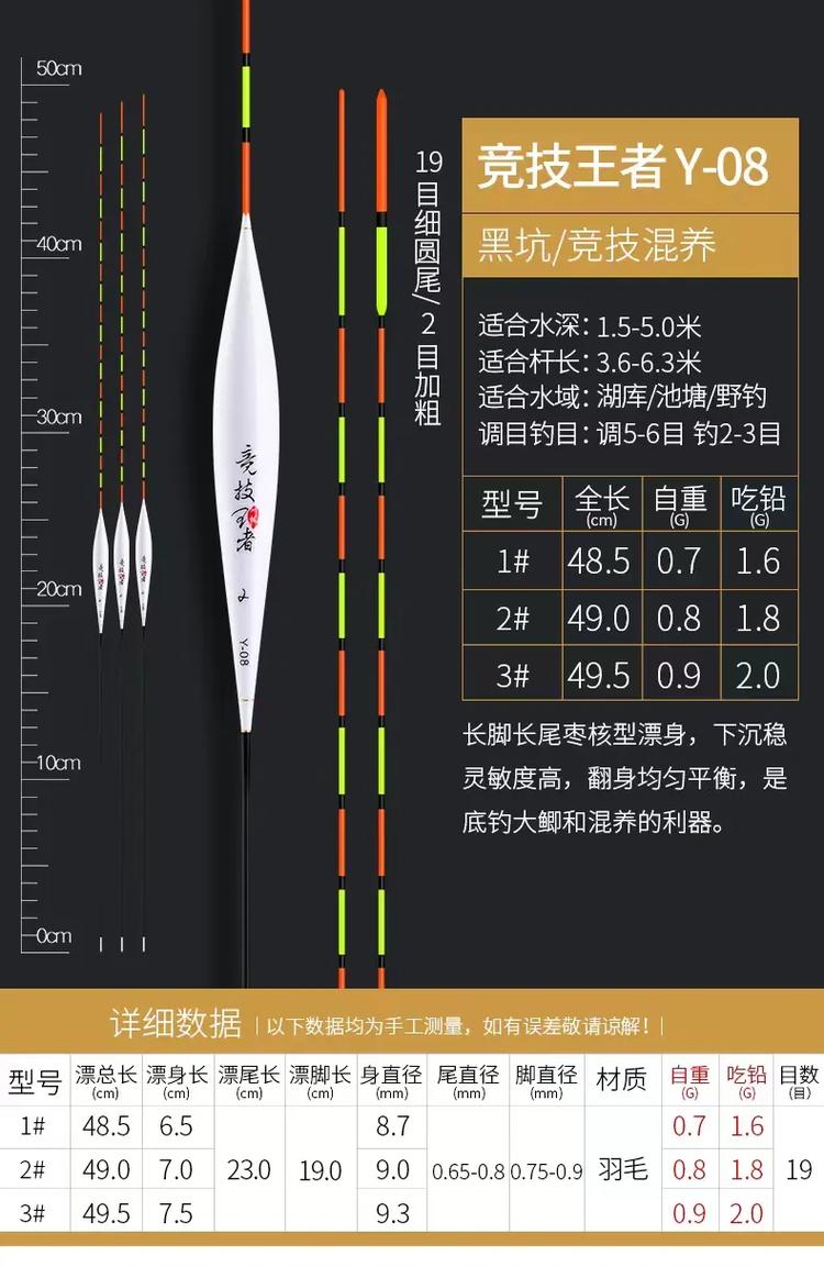浮漂_浮漂的選擇_孔雀羽浮漂使用經驗_黑坑釣鯉魚選漂技巧