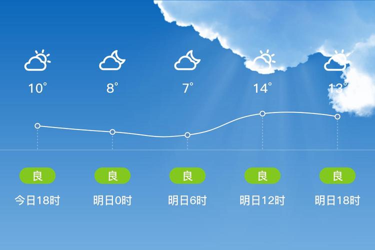 嘉興天氣預報_嘉興市天氣預報一周_嘉興市天氣預報