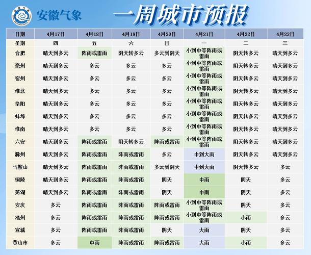 安徽蕪湖天氣預報_安徽省氣象臺3月22日天氣預報_江南中到大雨