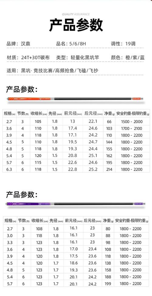 黑坑鯉魚魚竿幾h合適_黑坑釣鯉魚6H竿好還是8H竿好_黑坑釣鯉魚6h好還是8h好