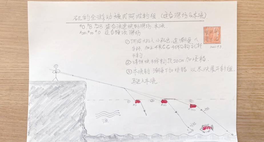 浮游磯釣找釣點技巧