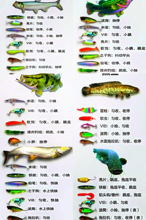 亮片路亞餌使用技巧_亮片路亞餌操作方法_海釣技巧路亞講解