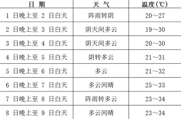 天氣預報夾江15天查詢結果_天氣預報夾江縣_夾江天氣預報
