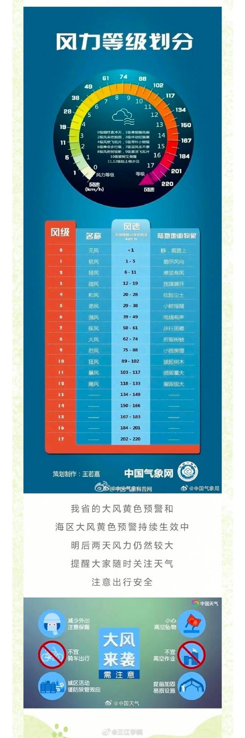春節江蘇鹽城天氣_江蘇鹽城天氣預報一周7天下載_江蘇鹽城天氣