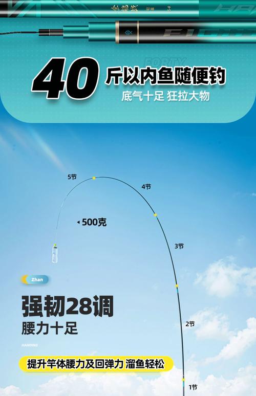 魚桿調數的意思_魚竿什么是調_魚竿28調是什么意思