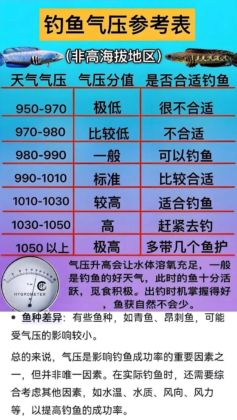釣魚指數預報_今天釣魚指數查詢_釣魚指數查詢今天價格