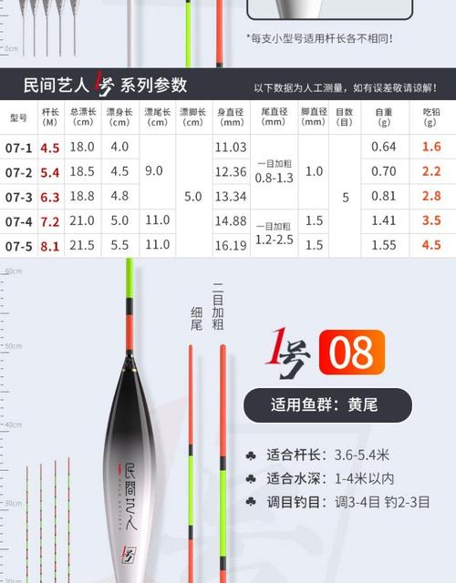 野釣鯽魚漂型號選擇_鯽魚幾號鉤較好_魚漂123號怎么選擇