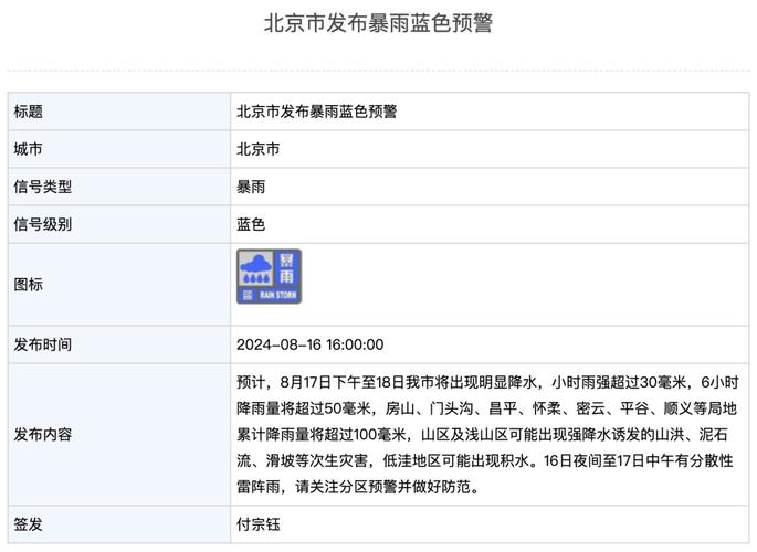 非法發布氣象預報預警信息處罰_北京市氣象局發布強降雨預報_北京氣象預報