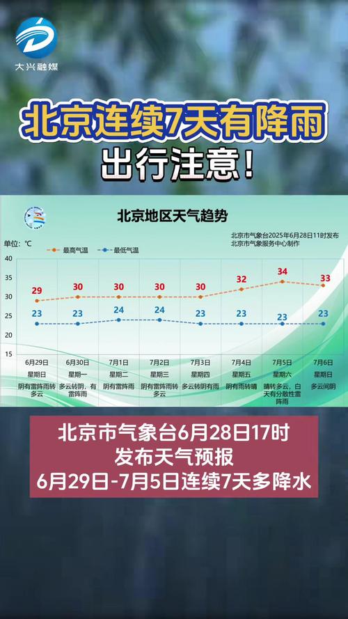 非法發布氣象預報預警信息處罰_北京市氣象局發布強降雨預報_北京氣象預報
