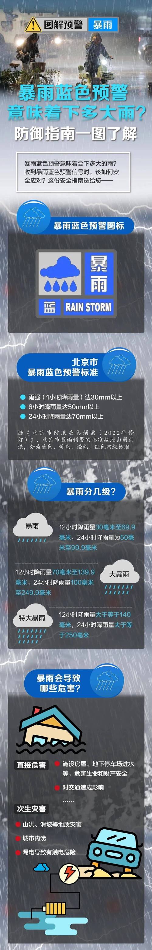 北京近期天氣_北京8月26日降雨_北京8月27日降雨情況