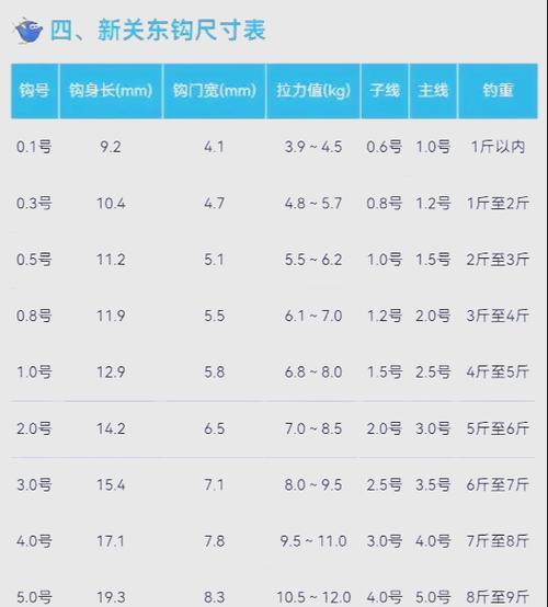 魚鉤型號大小_魚鉤連接器大小怎么選_魚鉤的型號與對應大小