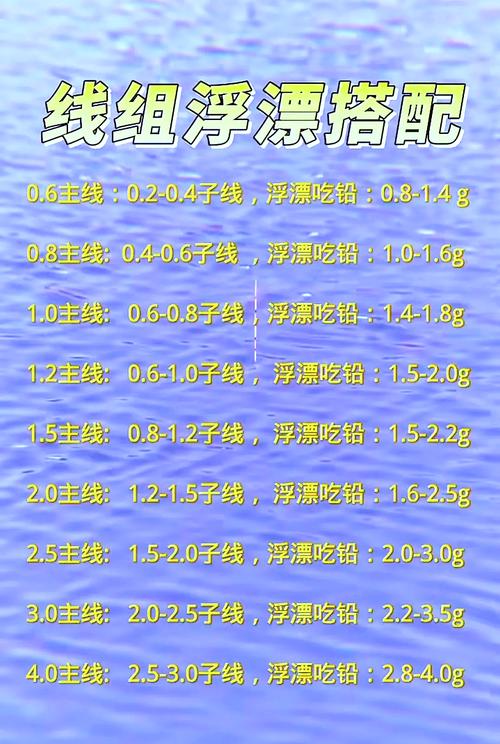 浮漂型號吃鉛量對照表_魚漂的種類及用途圖解_調漂方法步驟詳解
