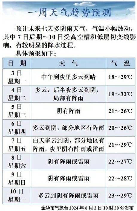 金華天氣預警平臺_預警金華天氣情況_金華天氣預警