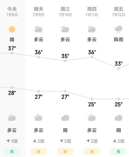 天氣景德鎮天氣預報15天_天氣景德鎮天氣預報_景德鎮天氣2345