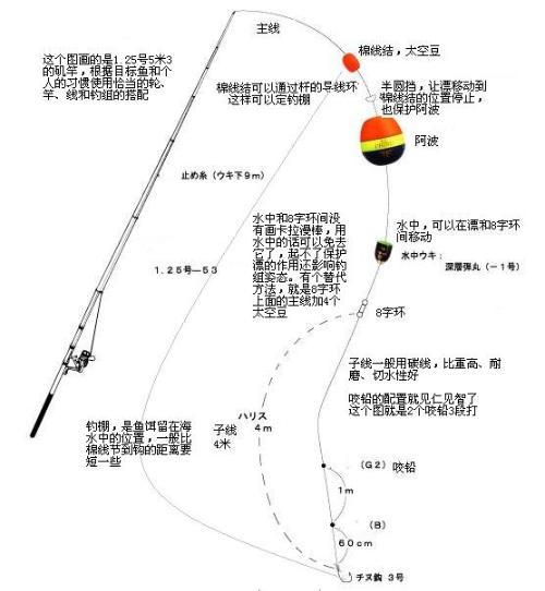 磯釣裝備配置_輕磯釣與重磯釣釣具選擇_輕磯釣_輕嘰釣法