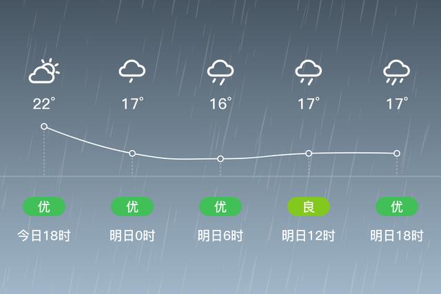 今天天氣預報本溪市_天氣預報本溪市40天查詢_本溪市天氣預報