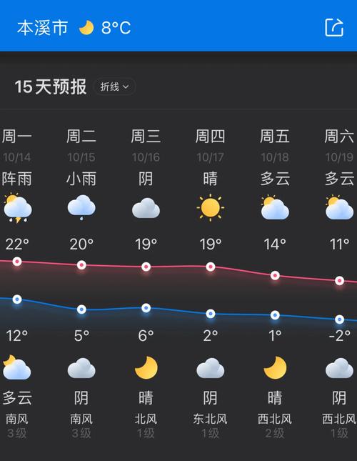 天氣預報本溪市40天查詢_本溪市天氣預報_今天天氣預報本溪市
