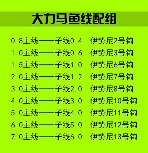 子線和主線的區別_魚線主線和子線綁法_子線做主線的可行性