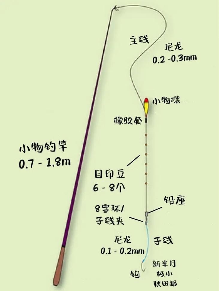 子線和主線的區別_魚線主線和子線綁法_子線做主線的可行性