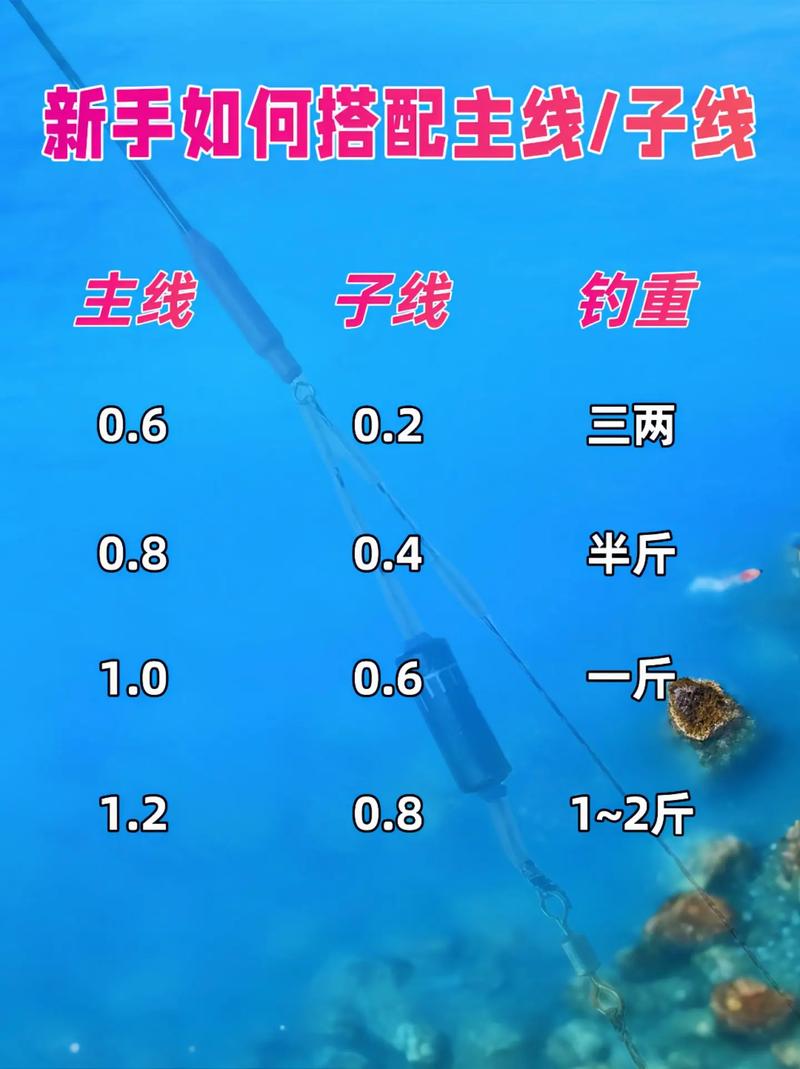 子線和主線的區別_子線做主線的可行性_魚線主線和子線綁法