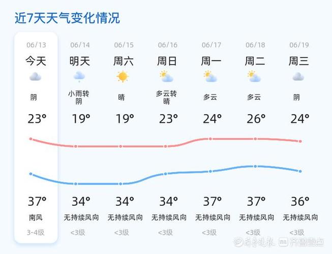 天氣預報查詢一周15天濱州_濱州天氣預報查詢_天氣預報查詢濱州天氣