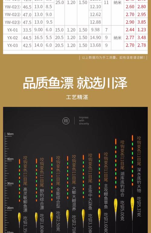 四海釣魚魚線推薦_四海釣魚網,電子漂都適合無子線調嗎_海釣電子浮漂