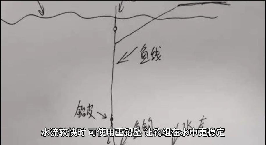 深秋野釣江河攻略_江河野釣裝備選擇_江河釣魚技巧之常見問題分析必看