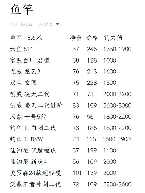 漁具大全價格_大全漁具價格查詢_漁具大全批發