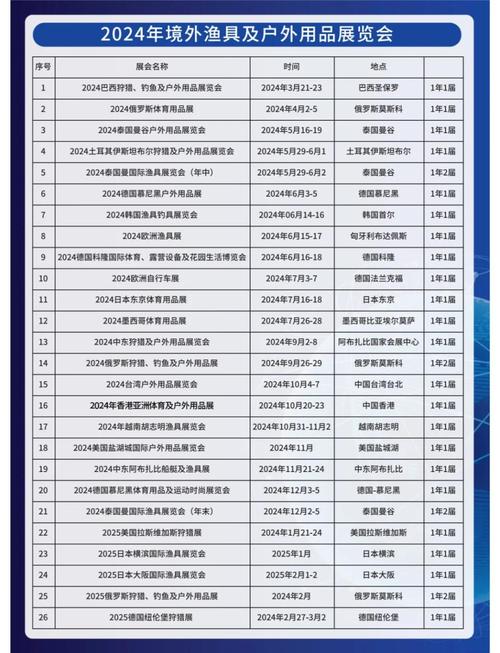 2024年漁具展銷會日程全知道！有哪些展會及時間分布？