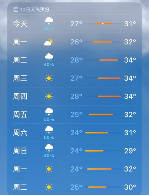 釣魚之家珠海天氣預報和氣壓_珠海天氣釣魚指數_珠海釣魚天氣_珠海氣壓預報_珠海天氣預報