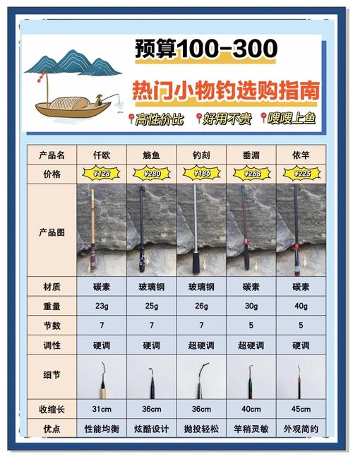 去哪兒釣魚app：匯集優質釣點，分享技巧漁獲，還能買用品