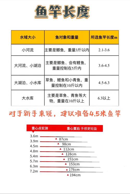 釣魚秘籍_資深釣友釣位選擇_蚯蚓釣魚技巧圖片