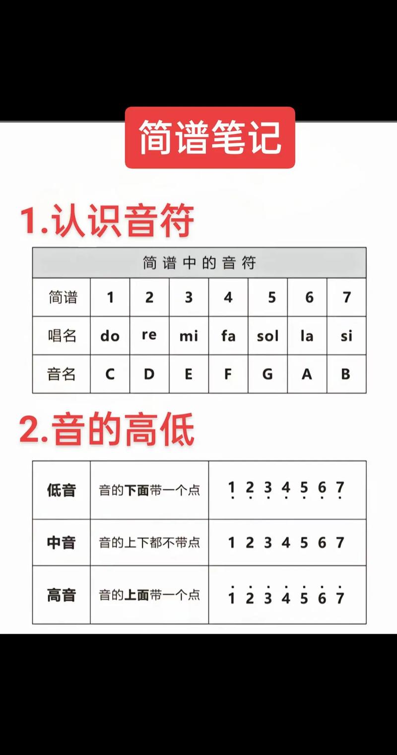 關鍵詞譜簡譜_關鍵詞簡譜_關鍵詞簡譜伴奏