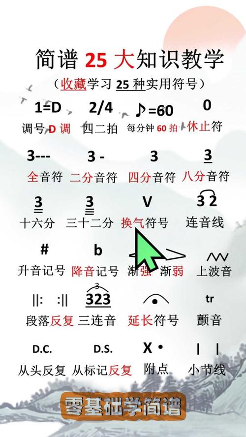 關鍵詞簡譜_關鍵詞簡譜伴奏_關鍵詞譜簡譜