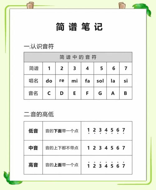 關鍵詞簡譜_關鍵詞簡譜伴奏_關鍵詞譜簡譜