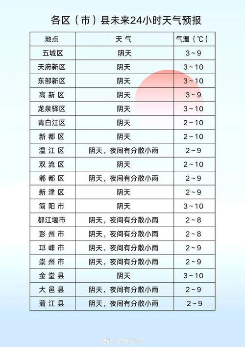 成都天氣情況_天氣成都情況怎么樣_天氣成都情況如何